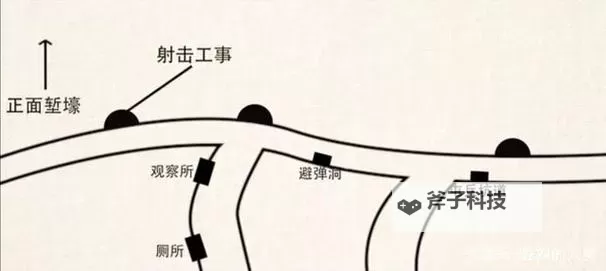 《钢铁猎手》战壕行者技能介绍 战壕行者有什么技能图2