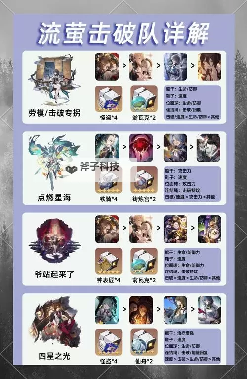 《崩坏星穹铁道》以太战线锦标赛万能配队分享图1