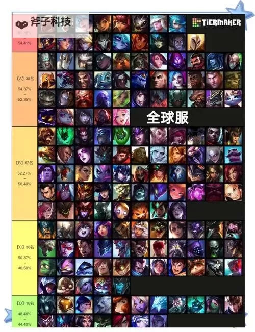 《英雄联盟手游》大乱斗怎么玩 大乱斗游戏思路推荐图1