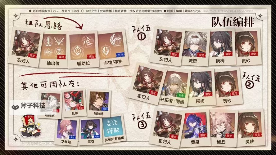 《崩坏星穹铁道》2.3曲尽梦散满星通关思路 忘却之庭曲尽梦散配队推荐图1