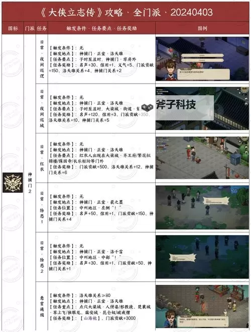 《大侠立志传》EA版甲级与乙级武学获取教程图1