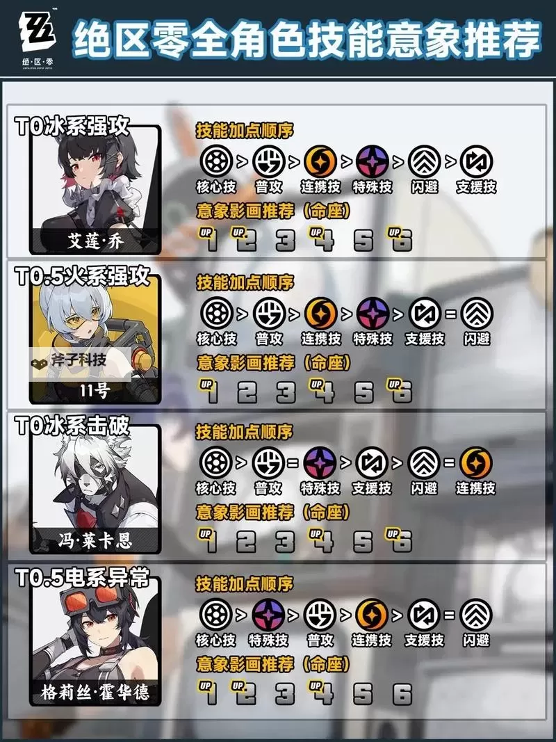 《绝区零》全常驻S级角色培养指南图1