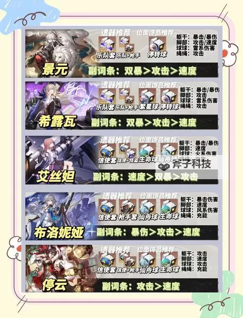 《崩坏星穹铁道》米沙一图流培养指南 米沙遗器怎么选图2