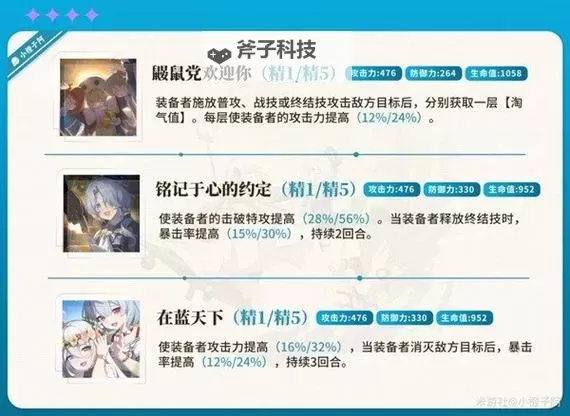 《崩坏星穹铁道》米沙一图流培养指南 米沙遗器怎么选图1