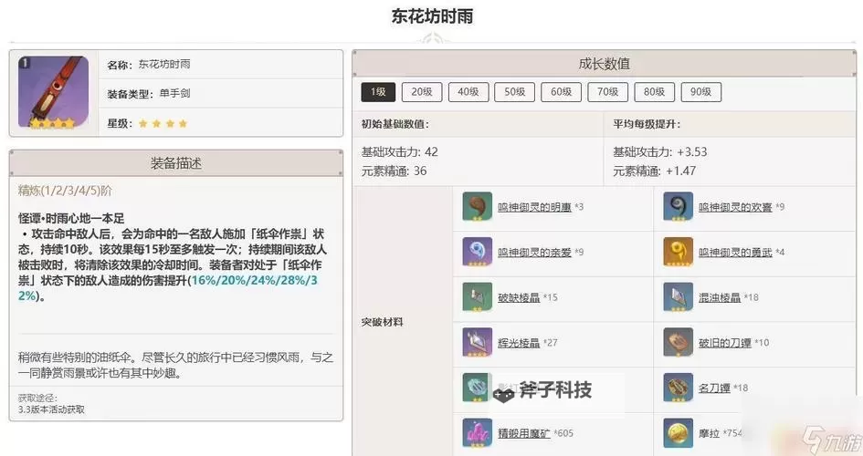 《原神》东花坊时雨强度分析图1