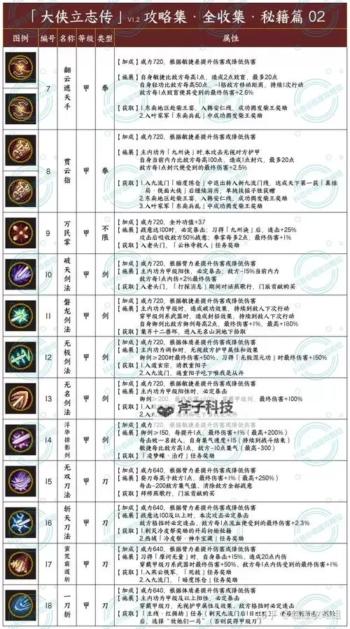 《大侠立志传》无名地区新手开局建议 开局武功及特征推荐图2