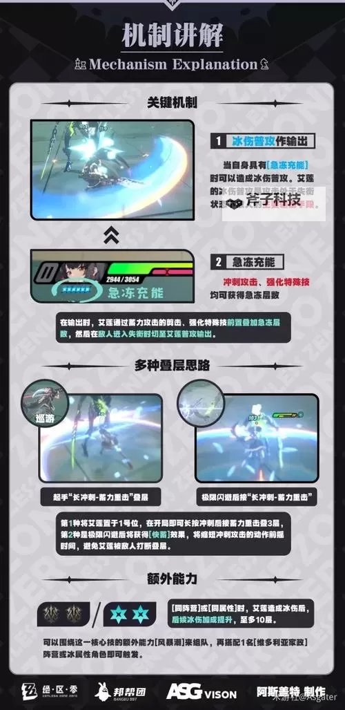 《绝区零》1.0艾莲装备选择与配队推荐图2