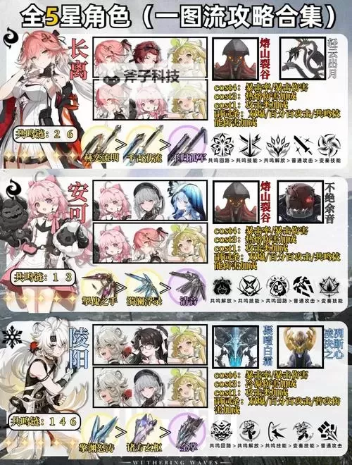 《鸣潮》角色快速上手与战斗系统详解图2