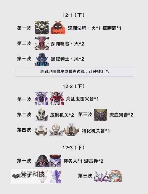 《原神》4.1版深渊各体系阵容推荐图1
