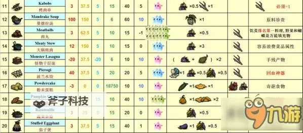 《饥荒》DLC海难食谱及食物合成方法 海难食谱大全图2