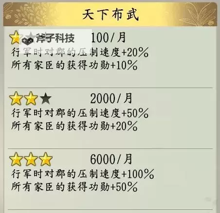 信长之野望14威力加强版 100人部队控制心得图1