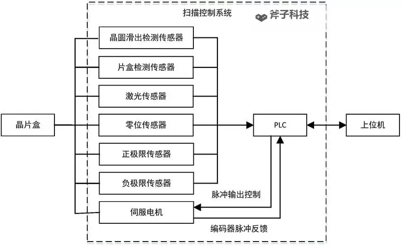 《星空》因迪钎晶圆购买位置图1