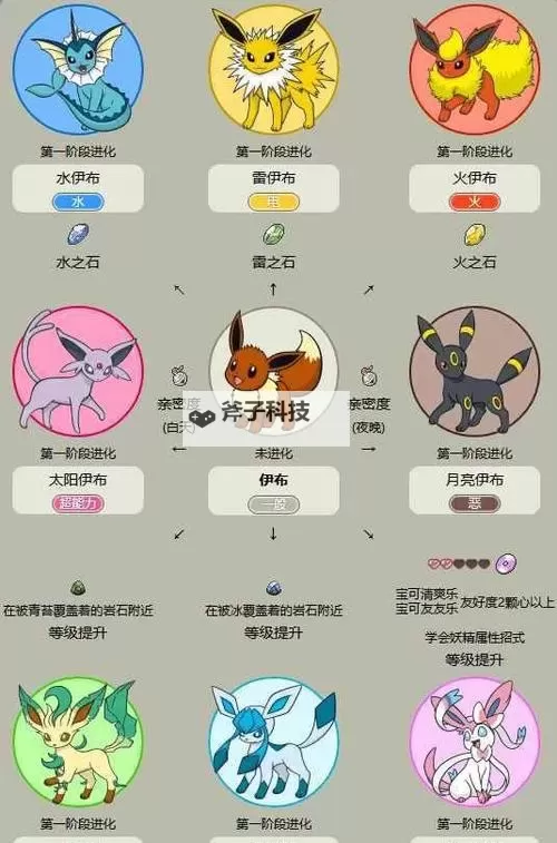 神奇精灵双开挂机软件推荐 怎么双开神奇精灵详细图文教程图2