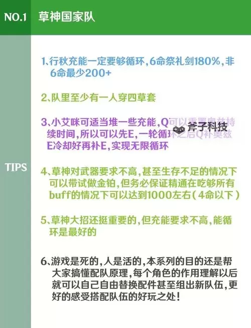 《原神》3.6版纳西妲主流配队推荐图1