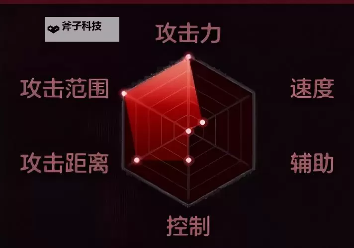 《地下城与勇士起源》觉醒梦幻迷宫高分攻略:幻影之范哲利斯打法详解!图1