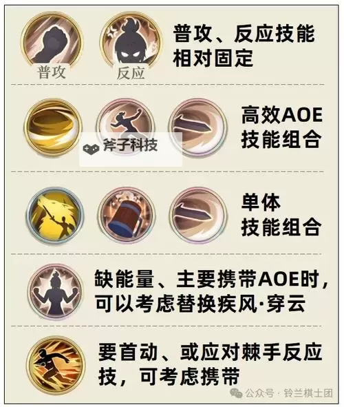 《铃兰之剑》拉维耶角色攻略 拉维耶技能搭配分享图2