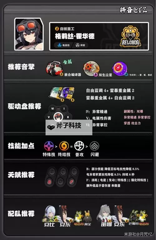 《绝区零》格莉丝一图流攻略 格莉丝怎么培养图1