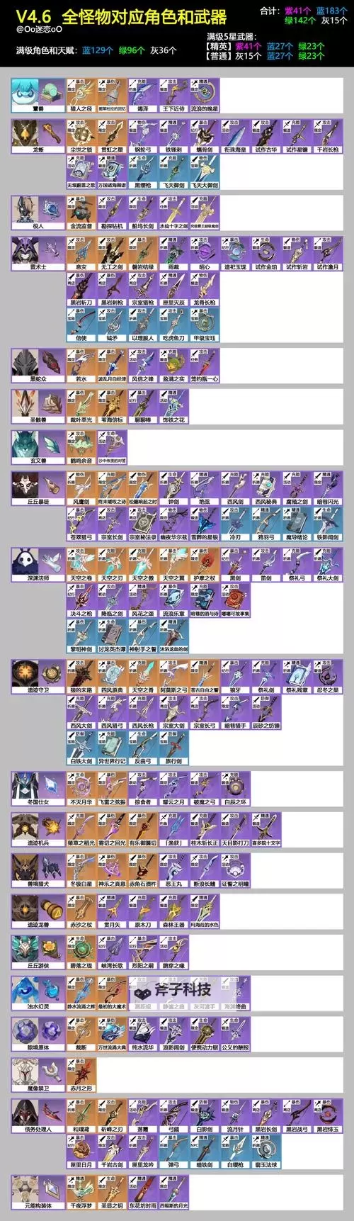 《原神》各类怪物打法小技巧分享图1