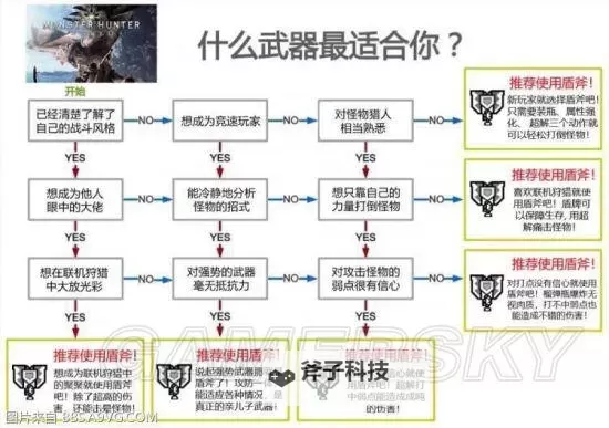 《怪物猎人荒野》盾斧实用技巧教学图1