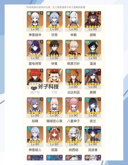 《原神》3.7版深渊阵容搭配攻略图1