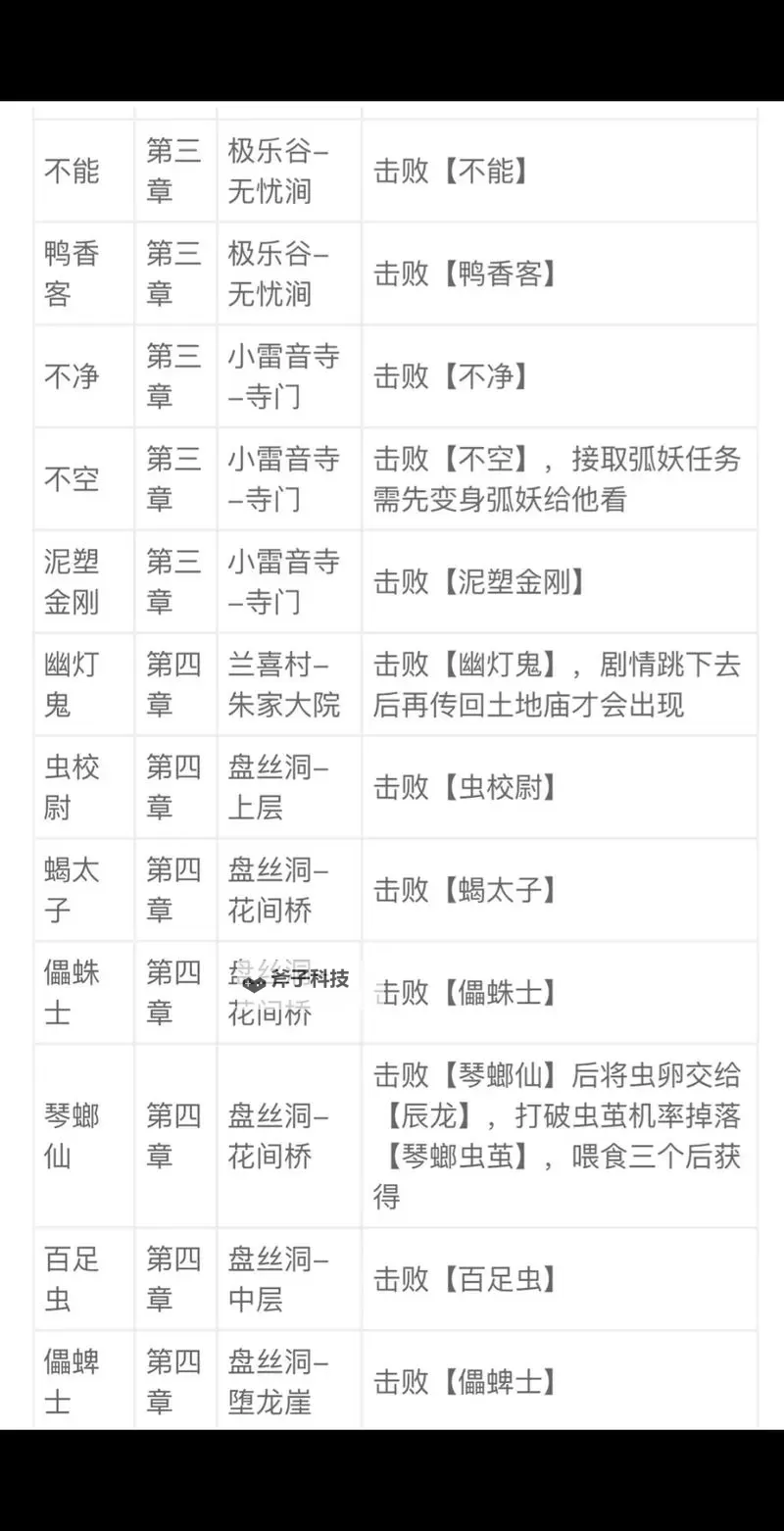 《黑神话悟空》全法术解锁方法 七十五难解锁方法图1