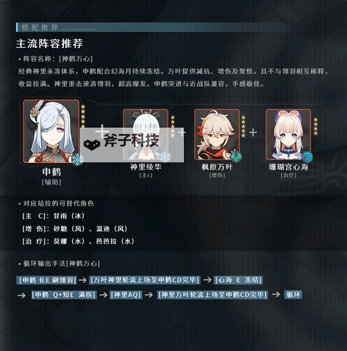 《原神》2.4版申鹤培养一图流 申鹤天赋解析与出装建议图1