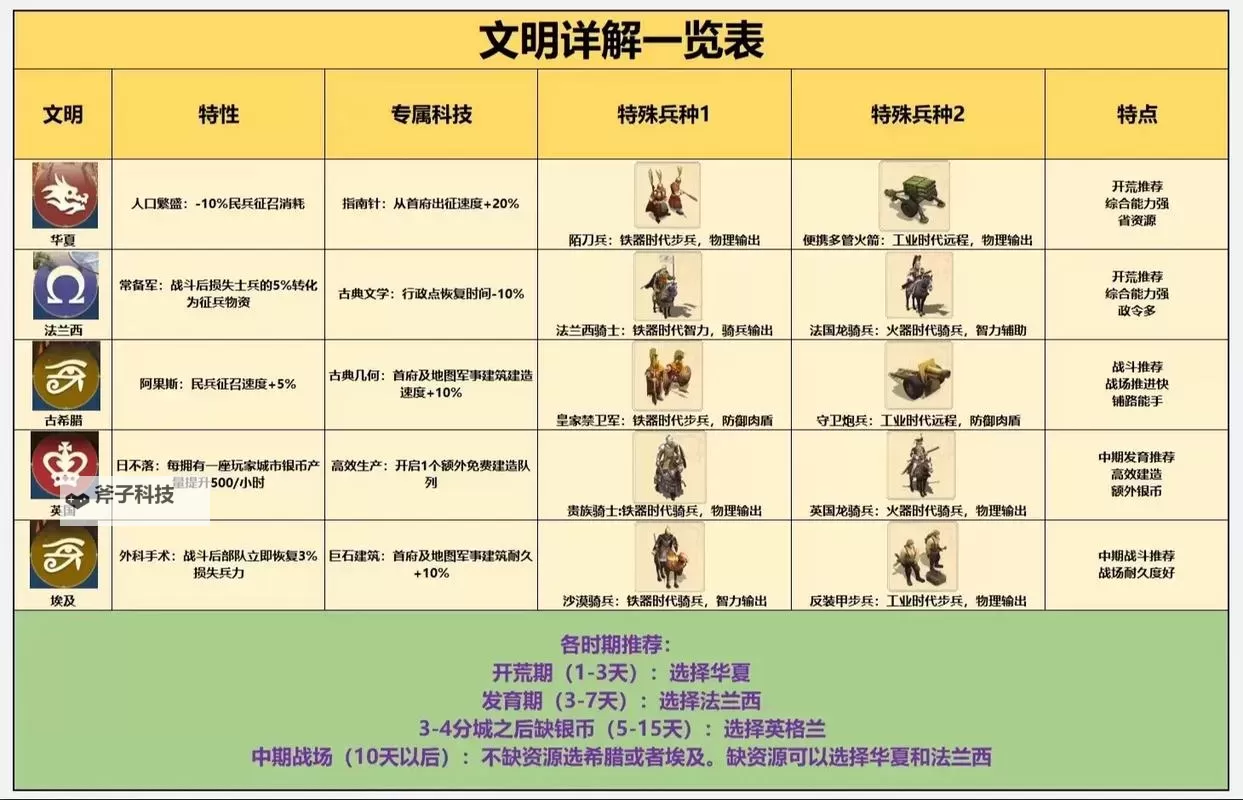 《世界启元》高级田数量不够解决方法图1
