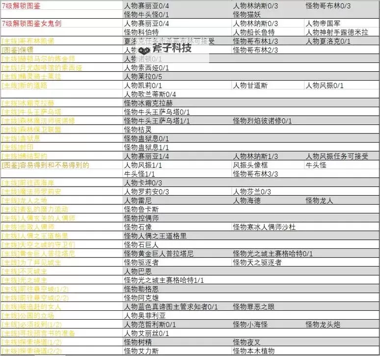 《地下城与勇士起源》游戏战斗系统设置攻略   DNF手游游戏设置攻略图1