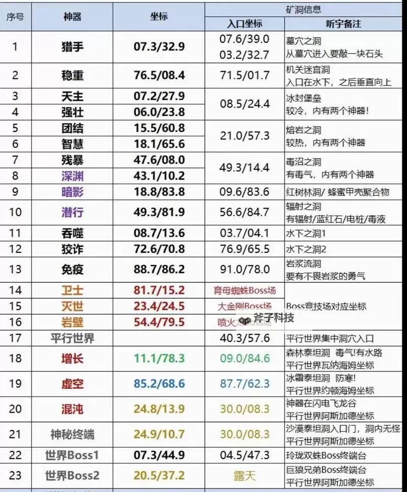 《方舟生存进化》配置解析 什么配置能玩图2