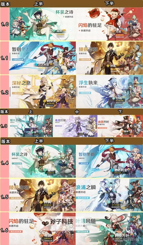 《原神》4.3上半UP角色一图流攻略图1