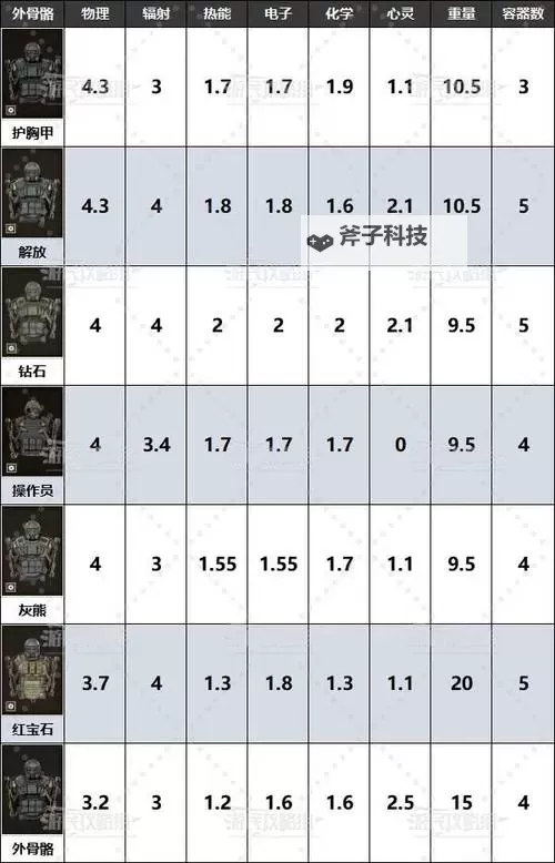 《潜行者2》红宝石外骨骼位置及获取方法 红宝石外骨骼怎么获得图1