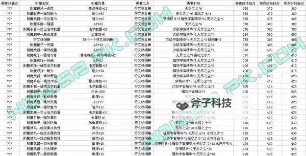 《星空》全护甲词条推荐及控制台附魔代码图2