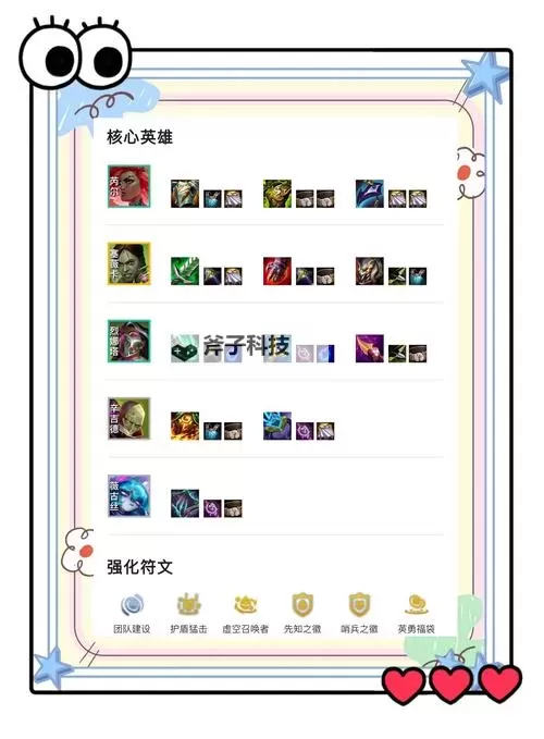 《云顶之弈》10.23版铁王八小法阵容思路分享图1
