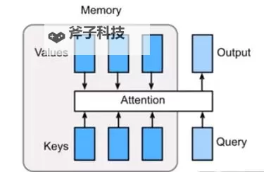 《从军》匹配权重与机制介绍图2