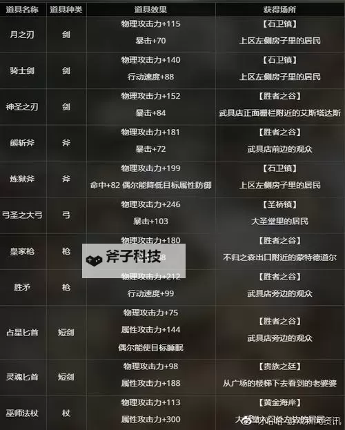 《八方旅人》符文长柄刀获得方法 符文长柄刀怎么获得图1