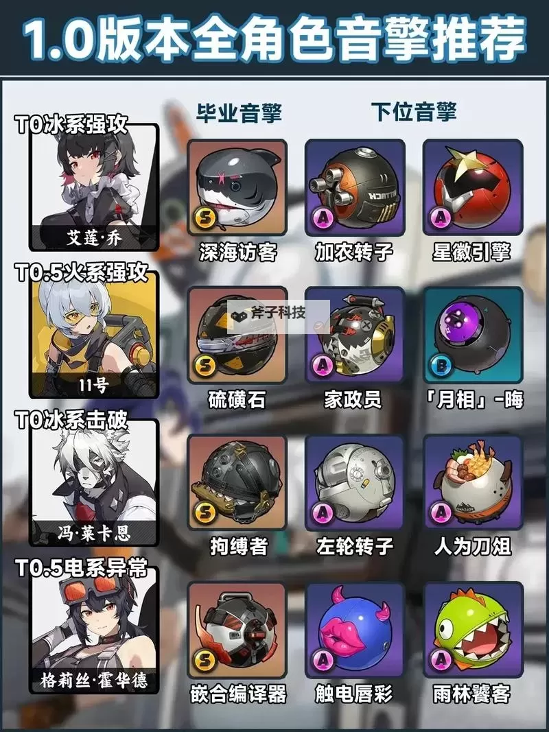 《绝区零》奔袭獠牙音擎属性及效果介绍图1