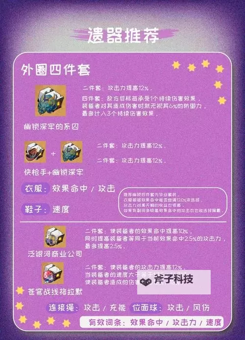 《崩坏星穹铁道》黑天鹅全面培养攻略 黑天鹅天赋解析与遗器、光锥推荐图2