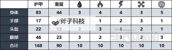 《遗迹2》莱托2型护甲套装位置及获取方法 莱托2型护甲怎么获得图2