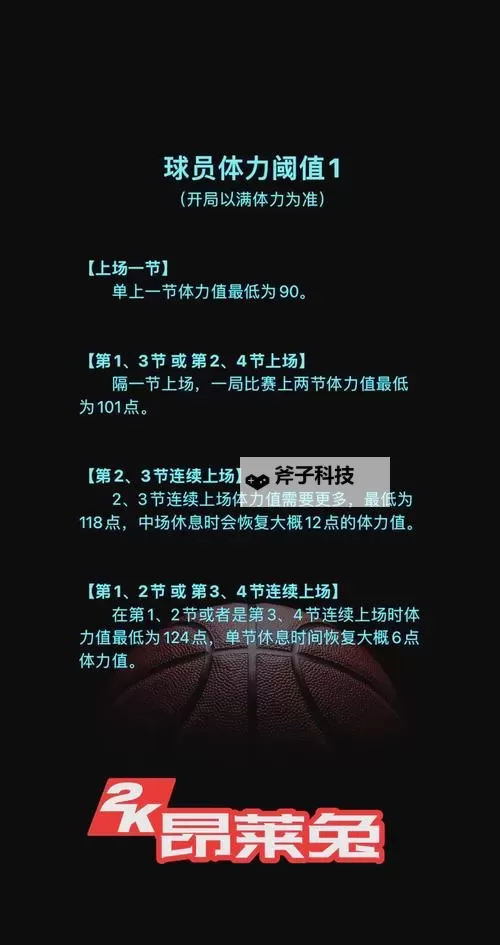 《NBA2K16》过人技巧教学 NBA2K16怎么过人图1