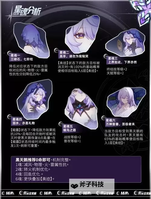 《崩坏星穹铁道》黑天鹅全面培养攻略 黑天鹅天赋解析与遗器、光锥推荐图1