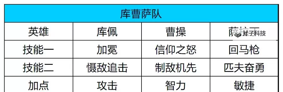 《世界启元》S2赛季开荒队伍推荐图1