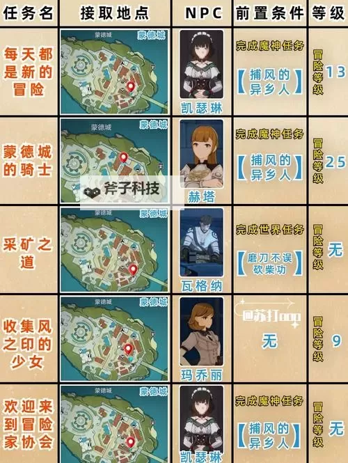 《原神》4.2穿过谜境任务流程攻略图1