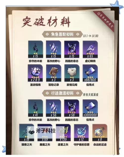 《崩坏星穹铁道》希儿天赋加点与组队推荐图1