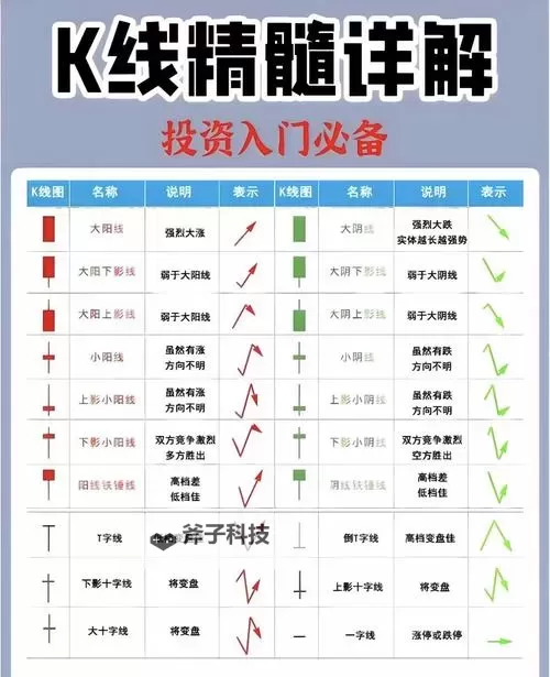 【最新发布】K线频道在线官方入口导航指南,轻松掌握投资诀窍图1