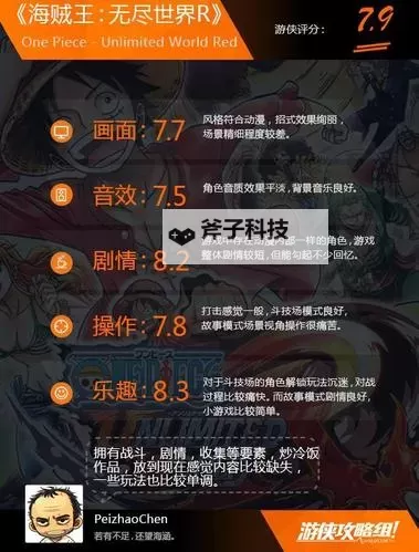 海贼王:无尽世界R 斗技场攻略图2