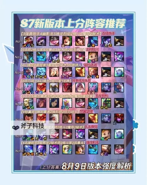 《主公跑跑跑》阵容搭配攻略:零氪/微氪萌新玩家阵容搭配建议!图1