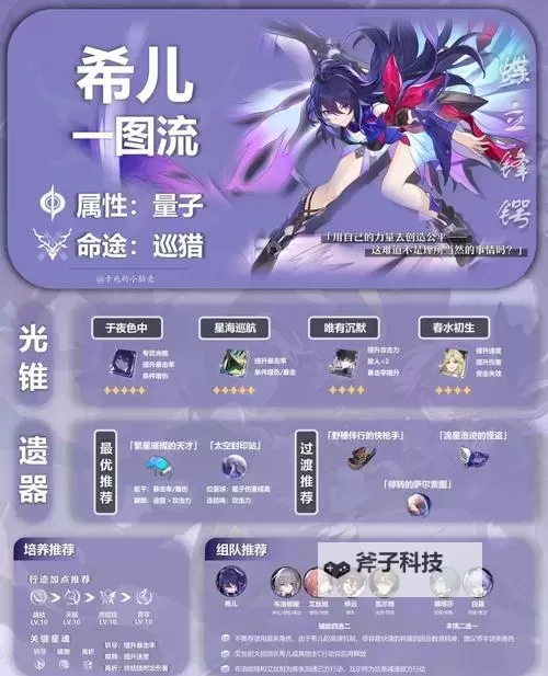《崩坏星穹铁道》希儿天赋加点与组队推荐图2