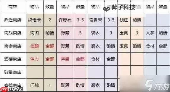 《叫我大掌柜》玩家投稿:妙音坊详细攻略图1