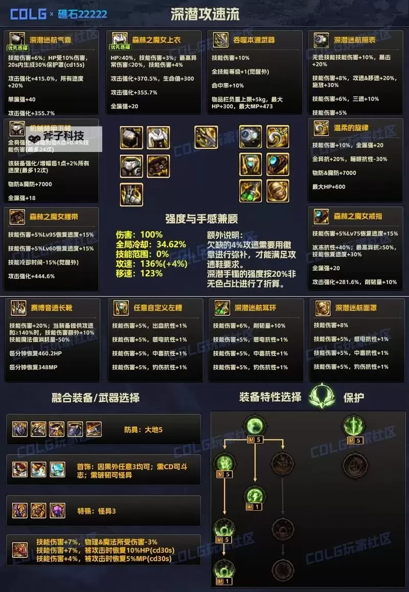 《地下城与勇士起源》如何堆暴击损失最小?暴击与力智提升计算分析图1