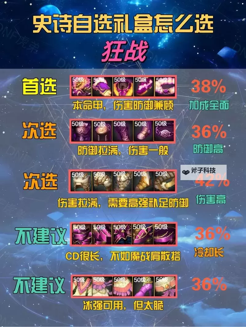 《地下城与勇士手游（DNF手游）》自选史诗礼盒使用指南图1